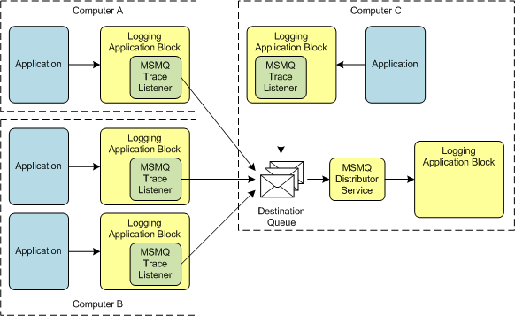 Ff664428.76092686-8ff7-4a20-8cc5-0f5e4eb27eaf(en-us,PandP.50).png