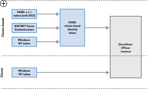 Hh446523.092cb1b4-c46d-469b-8cda-2f91560c9f9f-thumb(en-us,PandP.10).png