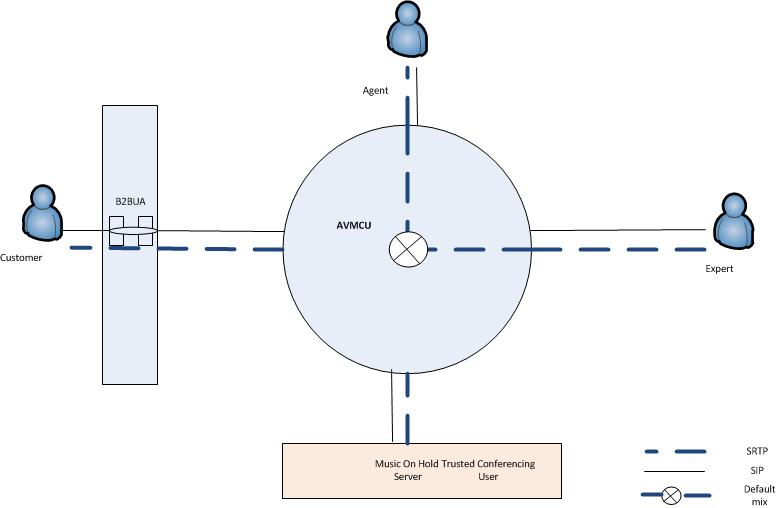 Audio routing - 2