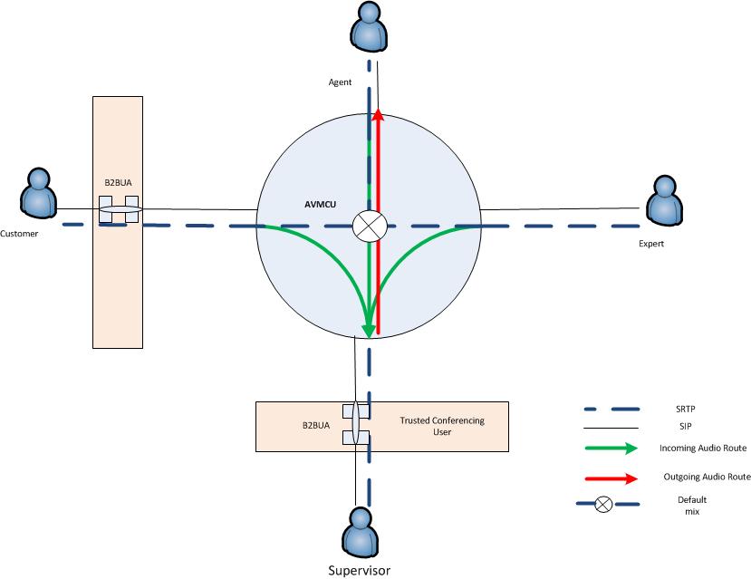 Audio routing - 6