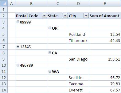 DocumentFormat.OpenXml.Spreadsheet.PivotTableDefin