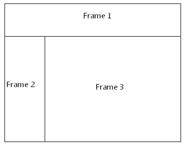 DocumentFormat.OpenXml.Wordprocessing.ScrollbarVis