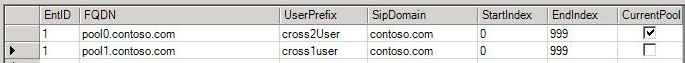 Domains for cross-pool contacts