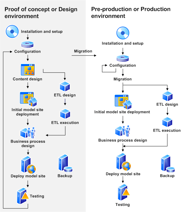 application process diagram