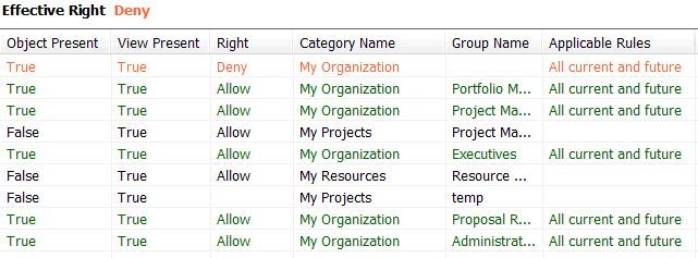 View Effective Rights tool - query results