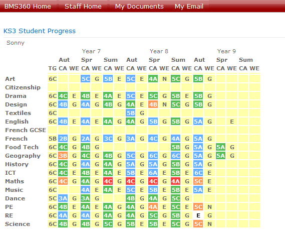 Student tracking suite summarizes achievement