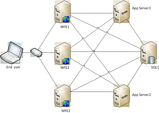 Topology 4