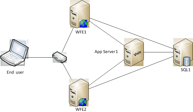 Topology 2