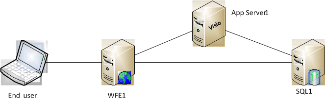 Topology 1