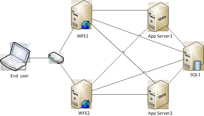 Topology 3