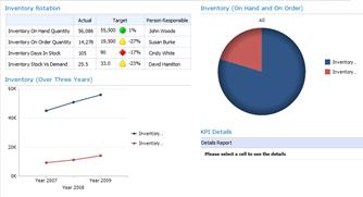 Inventory dashboard