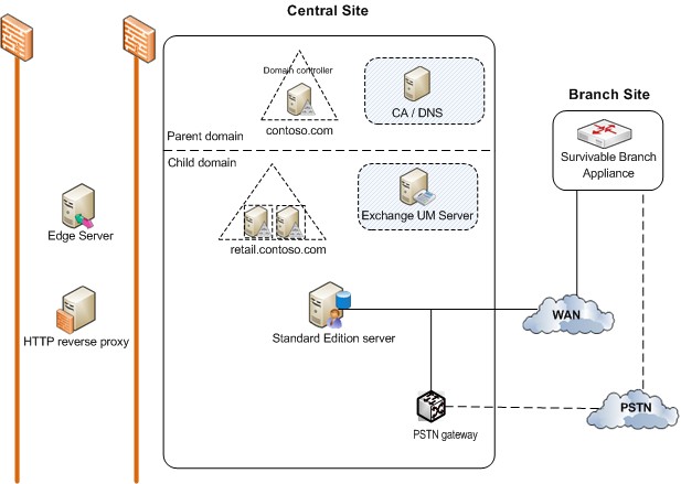 SORG Topology diagram