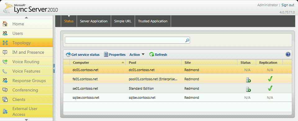 Lync Server Control Panel Topology Status