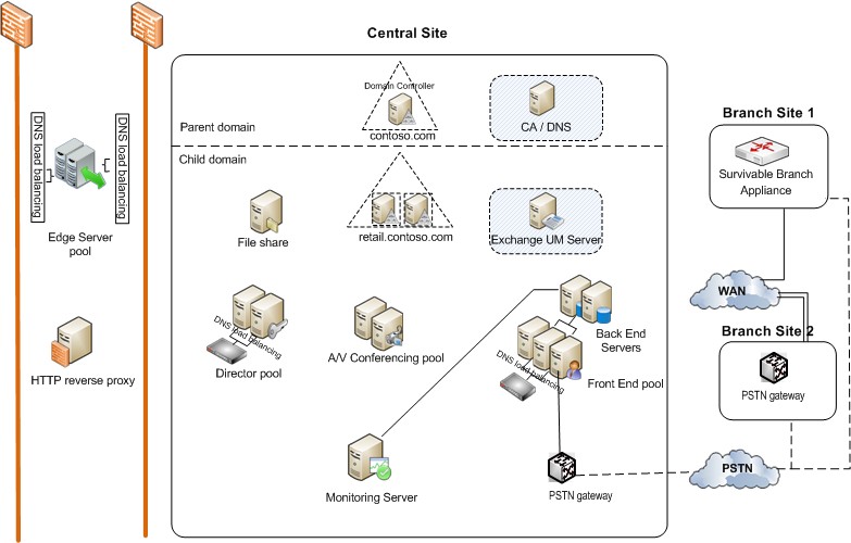 MORG Reference Topology