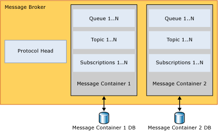 Server Architecture