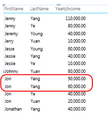 Row data containing duplicates based on row ID