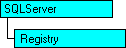 SQL-DMO object model that shows the current object