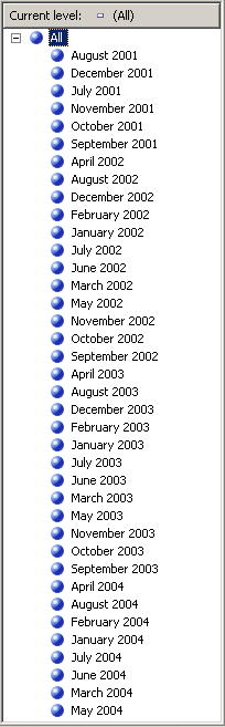 EnglishMonthName attribute hierarchy