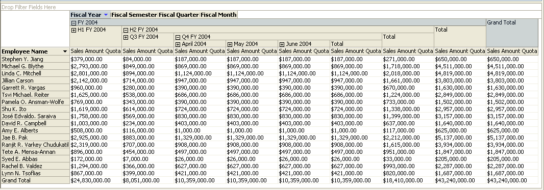 Sales amount quota for each fiscal month