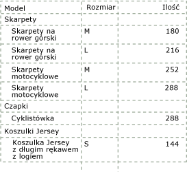 Renderowany raport wcinany