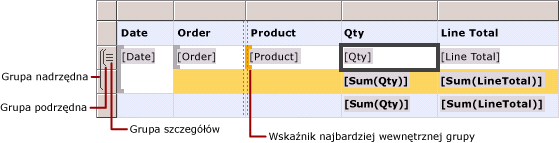 Tabela z grupami wierszy szczegółów i wierszy zagnieżdżonych