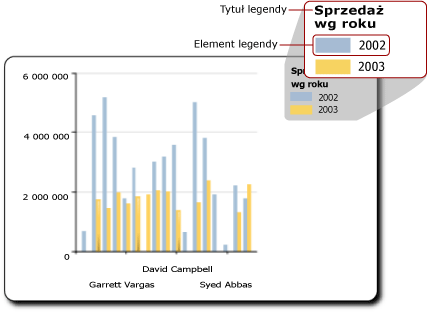 Diagram legendy wykresu