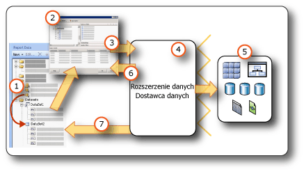 Tworzenie zestawów danych na podstawie zewnętrznych źródeł danych