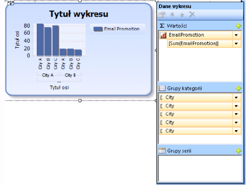 Wykres z grupami kategorii, brak serii