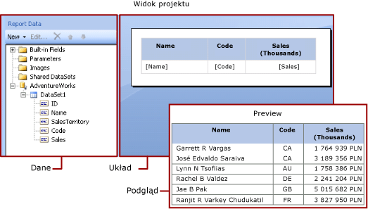 Widok projektu: dane raportu i układ; okienko podglądu