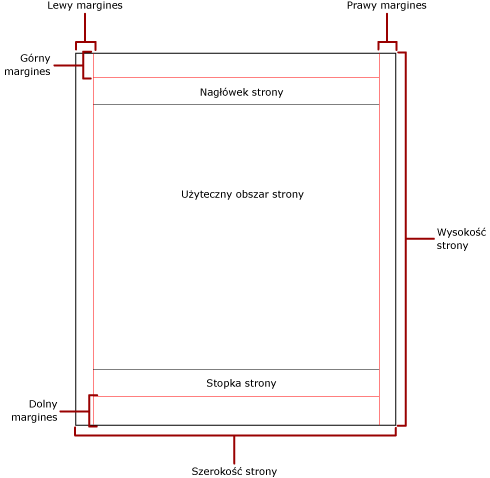 Strona fizyczna z marginesami i obszarem użytecznym.