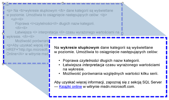 Tekst sformatowany za pomocą formatu HTML