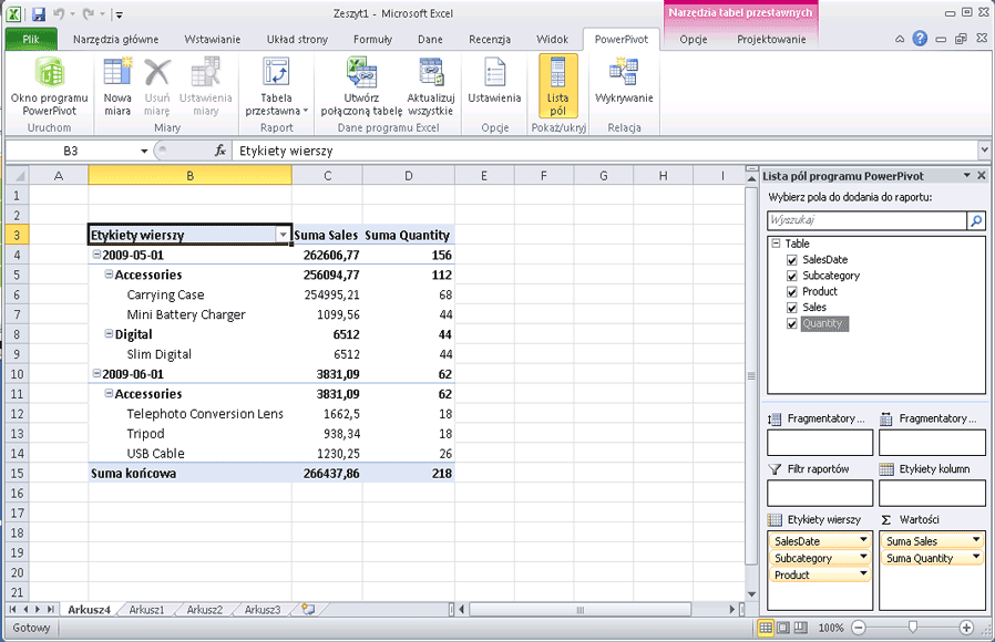 Okno programu Excel z wyświetloną listą pól programu PowerPivot