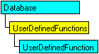 Model obiektów SQL-DMO pokazujący bieżący obiekt