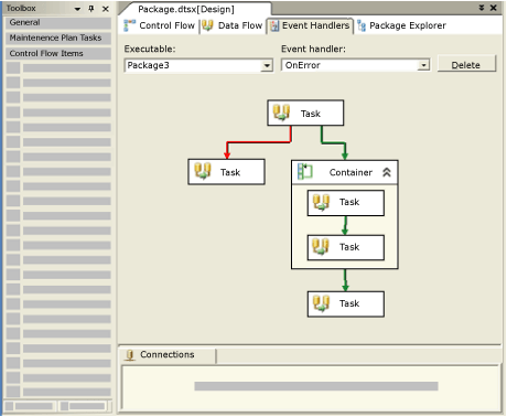 Karta obsługi zdarzeń w programie SSIS Designer