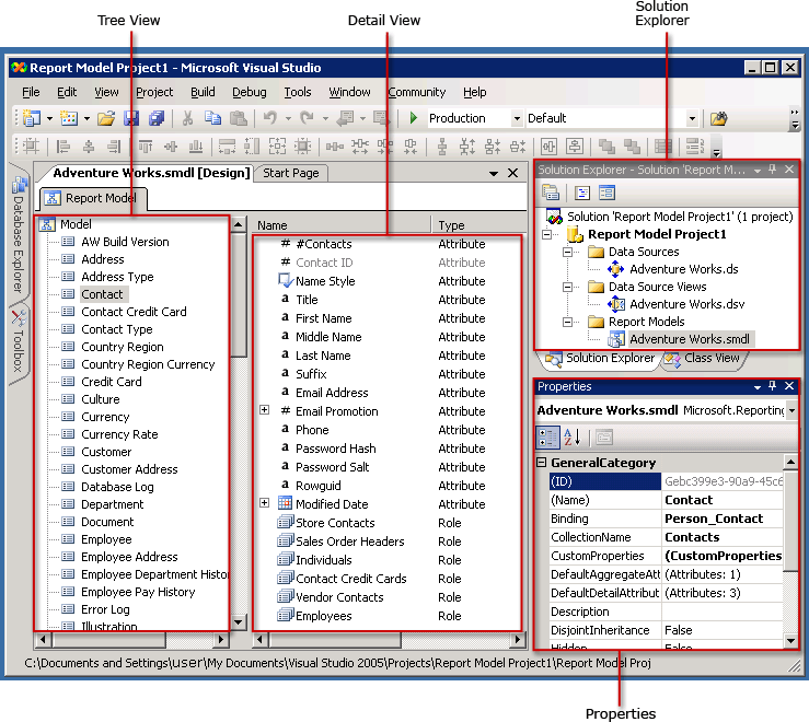 Projekt modelu raportów w oknie BI.