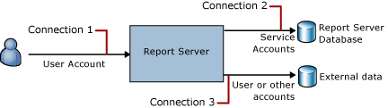 Połączenia w usługach Reporting Services