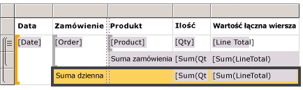 Widok projektu: wiersz sumy dziennej w tabeli podstawowej