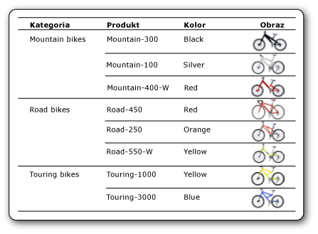 rs_DataboundBikes