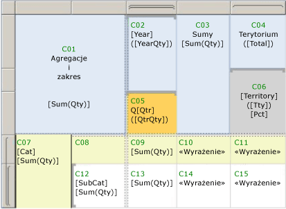 rs_BasicTableSumCellScope