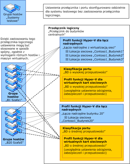 Przełącznik logiczny w programie VMM