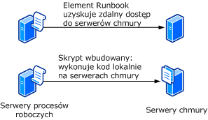 InlineScript