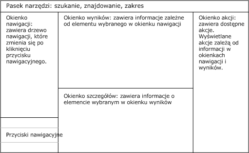 Diagram okienek konsoli