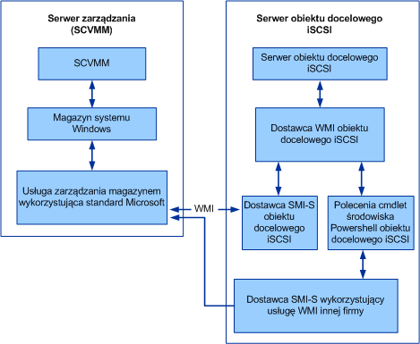 iSCSI