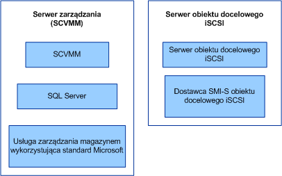 iSCSI