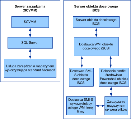 iSCSI