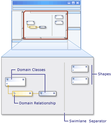 dsl designer with swimlane