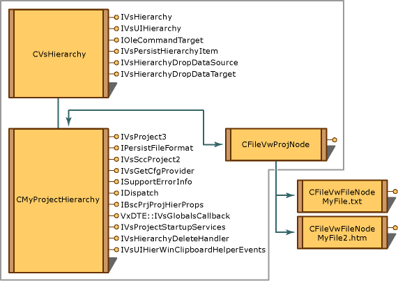 Visual Studio Project graphic