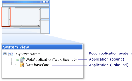 System View window (Deployment Designer)