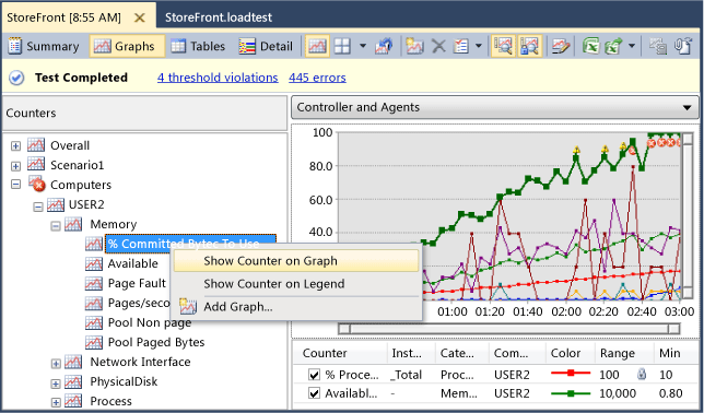 Added counter to graph