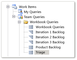 Triage query